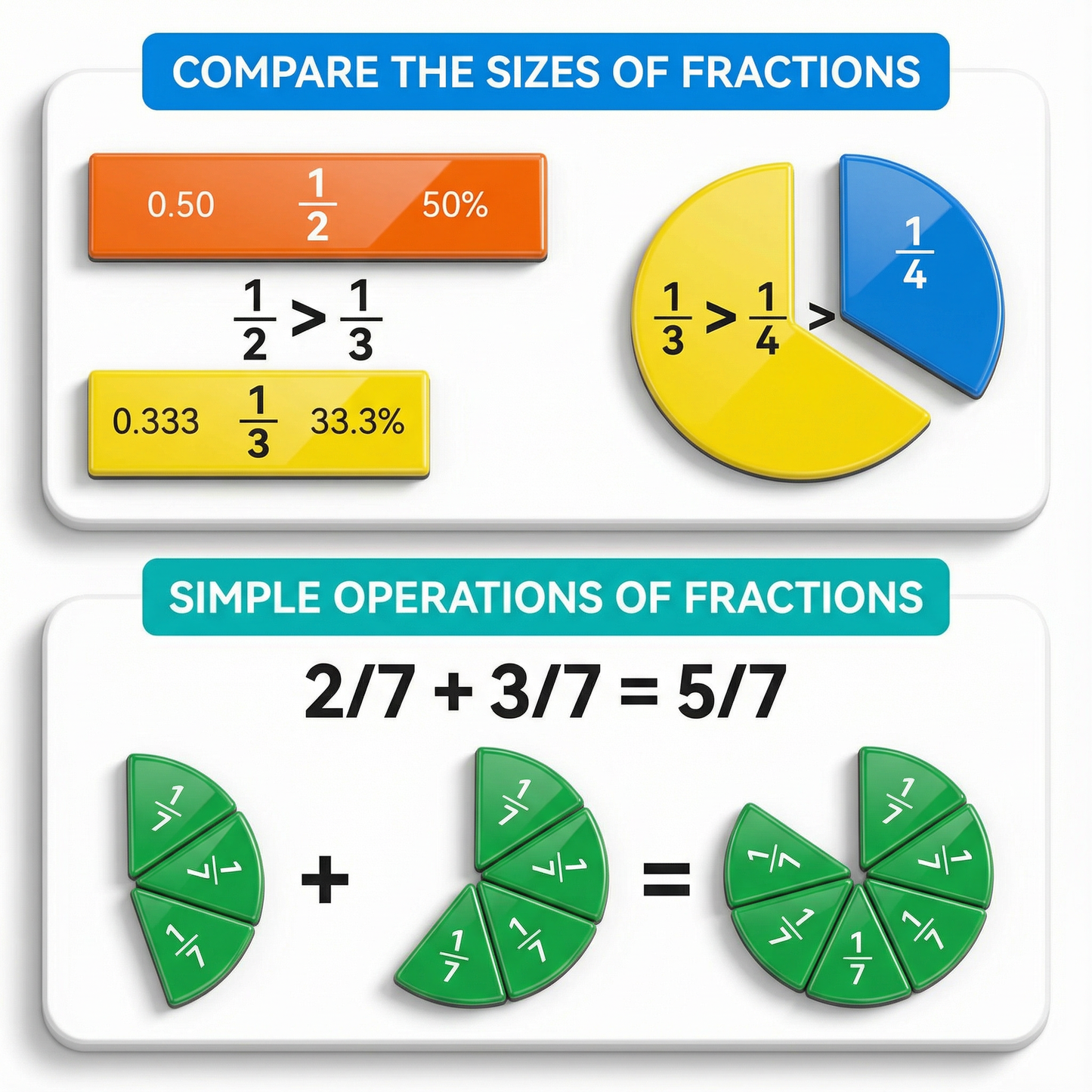 Magnetic Fraction Tile Book